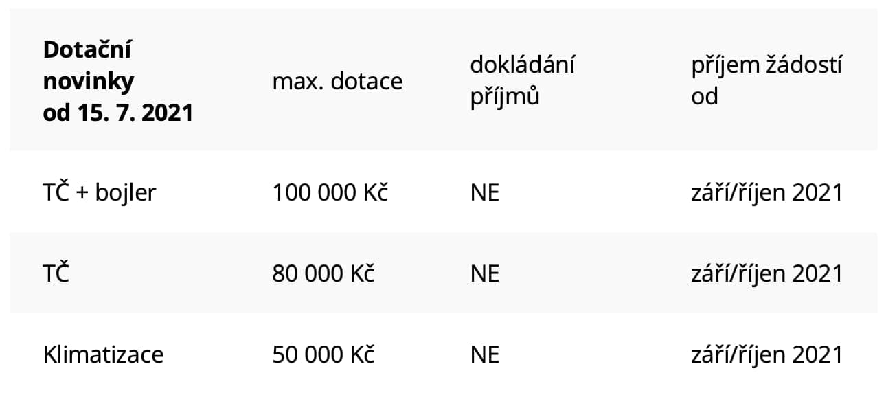 NOVÉ DOTAČNÍ PROGRAMY